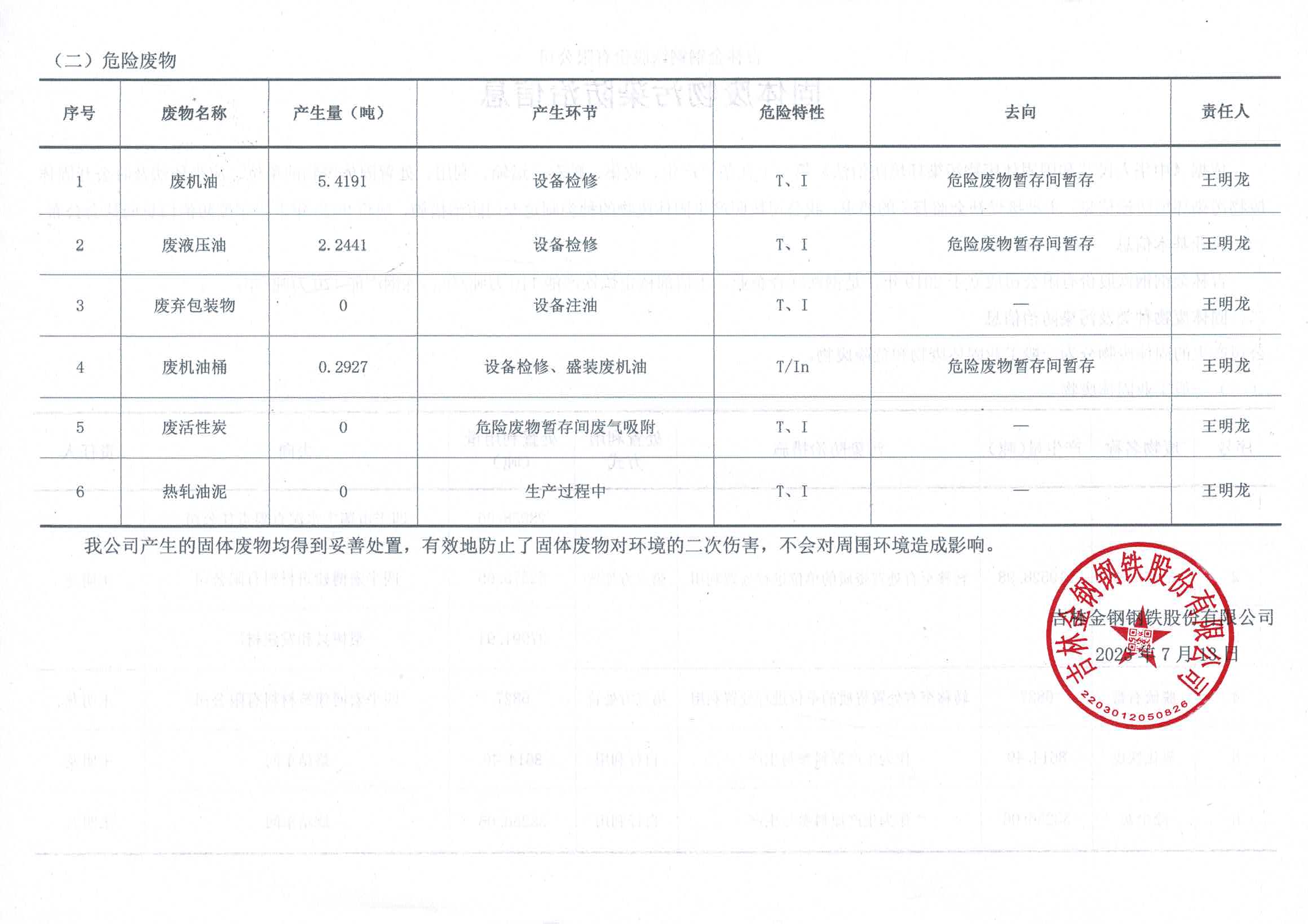 2023年上半年度固體廢物污染防治信息公開（第2頁）.jpg