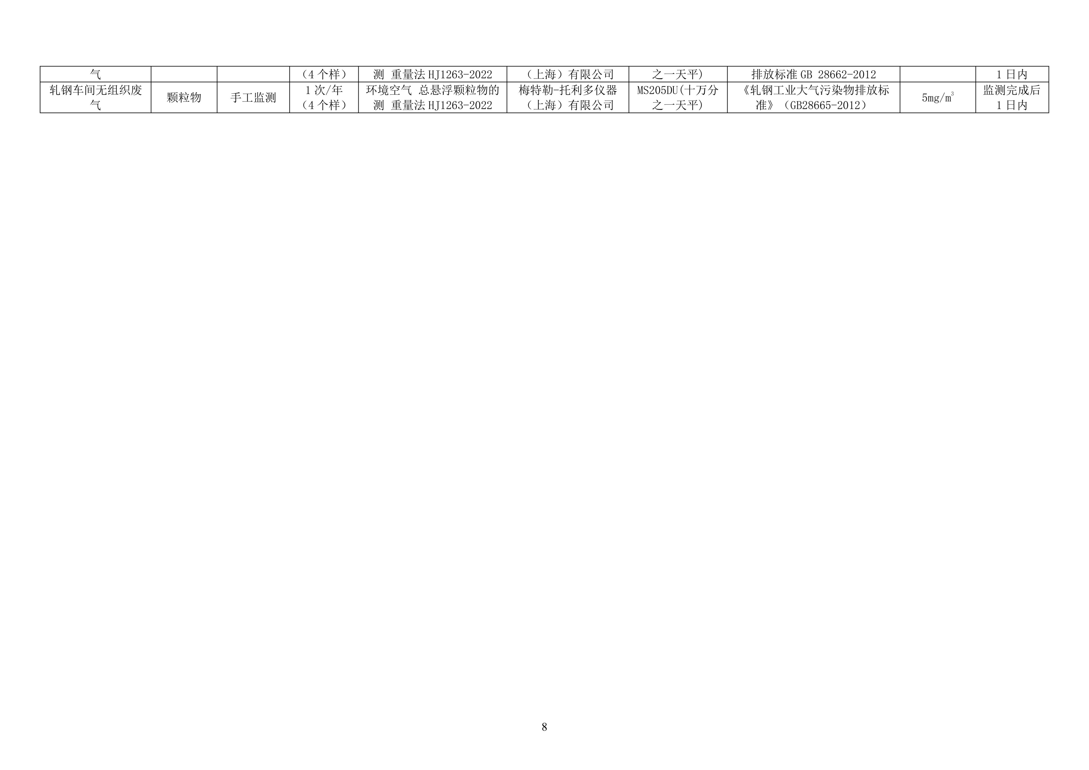 2024年自行監(jiān)測方案_07.jpg